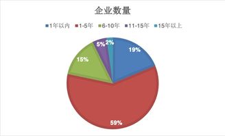 促進(jìn)教育類科技型民營(yíng)企業(yè)高質(zhì)量發(fā)展調(diào)研報(bào)告發(fā)布與技術(shù)推廣服務(wù)研究